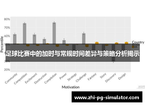 足球比赛中的加时与常规时间差异与策略分析揭示