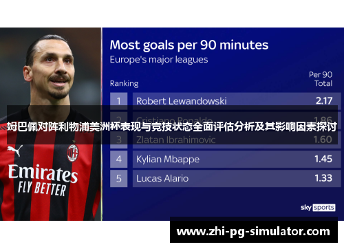 姆巴佩对阵利物浦美洲杯表现与竞技状态全面评估分析及其影响因素探讨